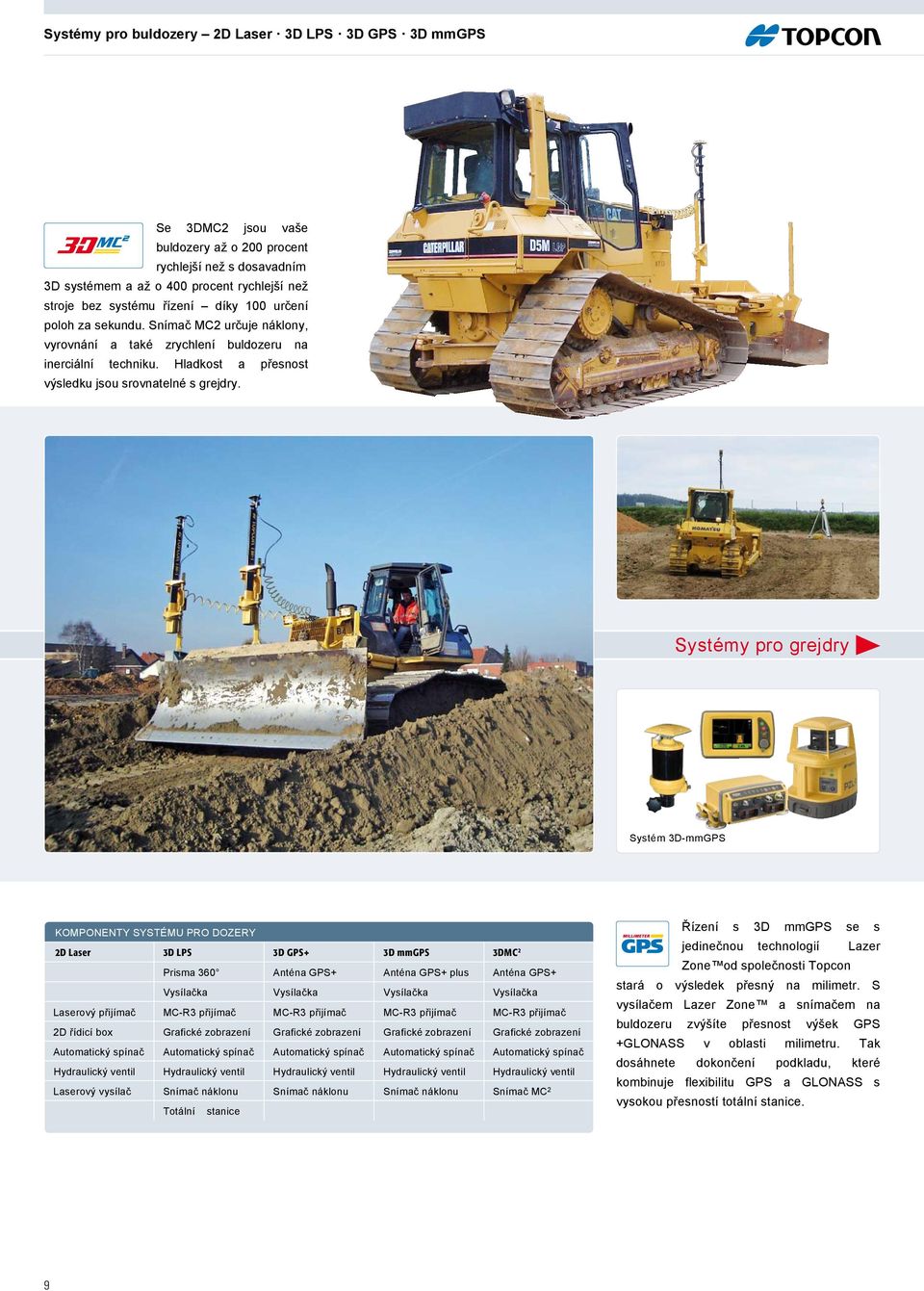 Systémy pro grejdry Systém 3D-mmGPS KOMPONENTY SYSTÉMU PRO DOZERY 2D Laser 3D LPS 3D GPS+ 3D mmgps 3DMC 2 Prisma 360 Anténa GPS+ Anténa GPS+ plus Anténa GPS+ Vysílačka Vysílačka Vysílačka Vysílačka