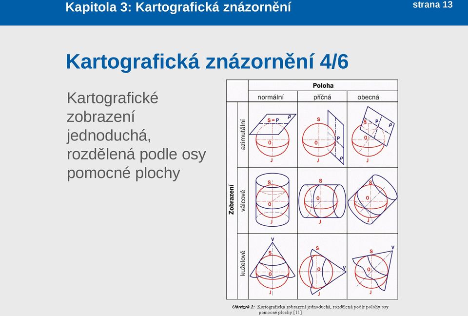 Kartografické zobrazení jednoduchá,