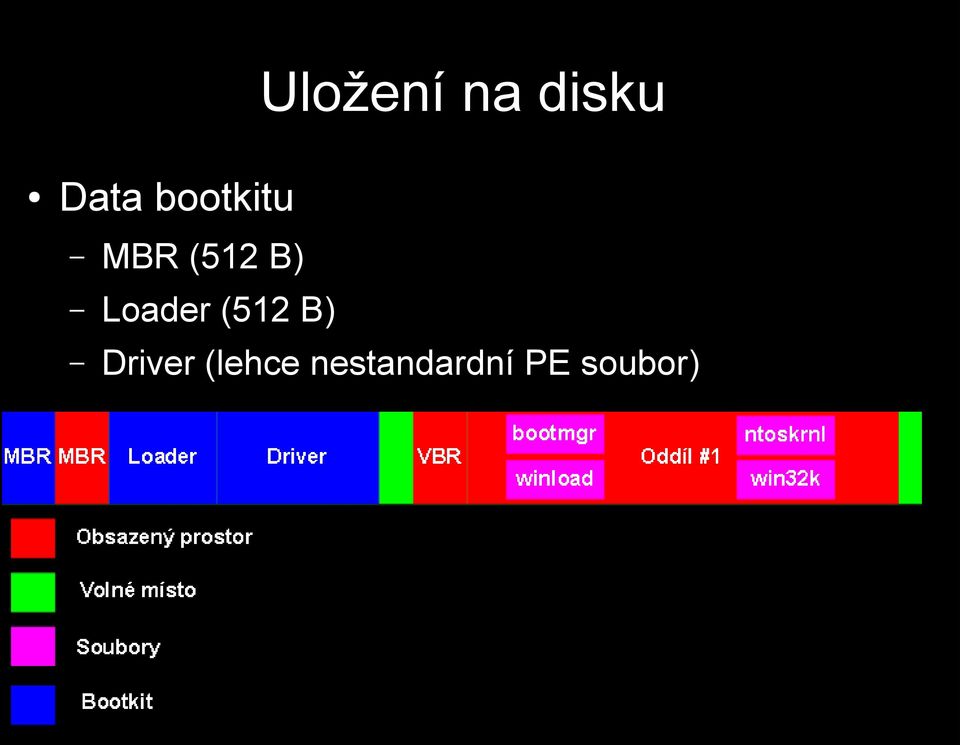 Loader (512 B) Driver