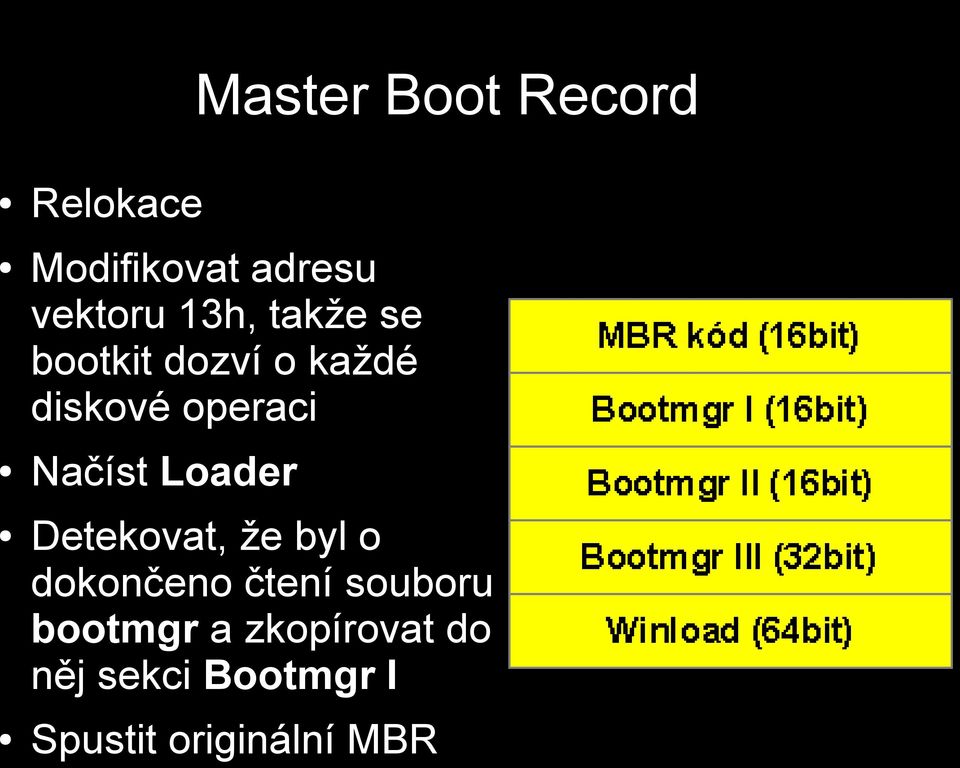 Načíst Loader Detekovat, že byl o dokončeno čtení souboru