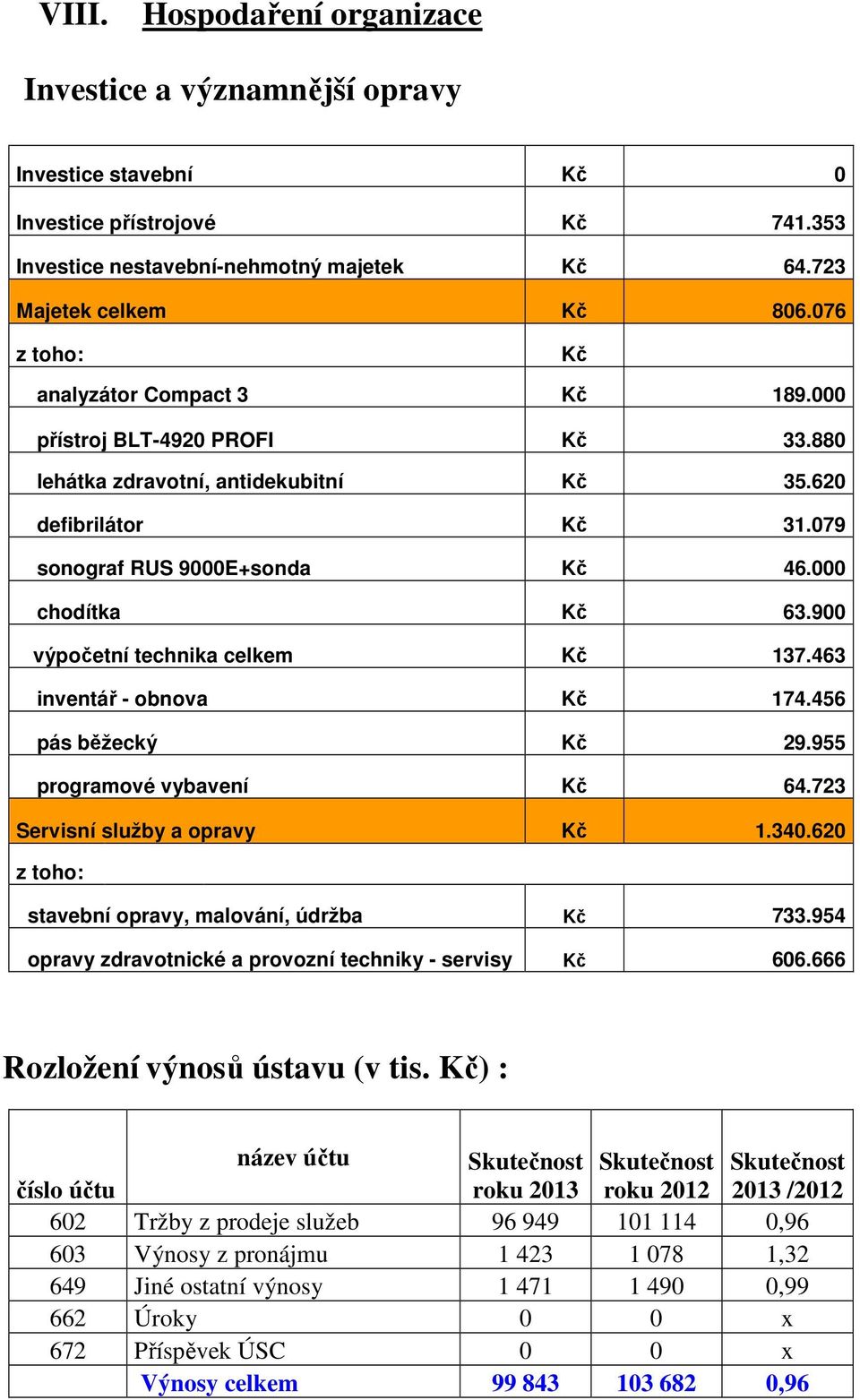 900 výpočetní technika celkem Kč 137.463 inventář - obnova Kč 174.456 pás běžecký Kč 29.955 programové vybavení Kč 64.723 Servisní služby a opravy Kč 1.340.