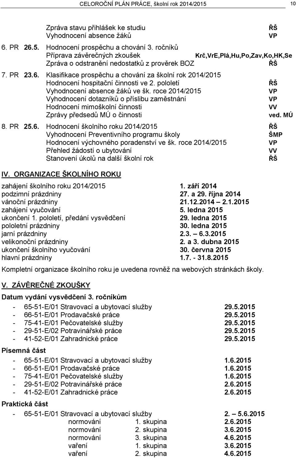 Klasifikace prospěchu a chování za školní rok 2014/2015 Hodnocení hospitační činnosti ve 2. pololetí Vyhodnocení absence žáků ve šk.