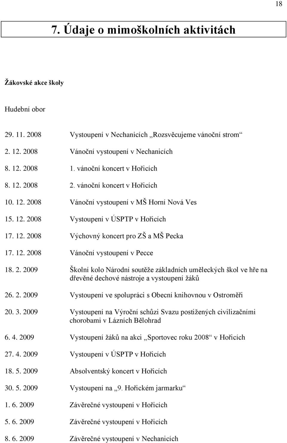 12. 2008 Vánoční vystoupení v Pecce 18. 2. 2009 Školní kolo Národní soutěţe základních uměleckých škol ve hře na dřevěné dechové nástroje a vystoupení ţáků 26. 2. 2009 Vystoupení ve spolupráci s Obecní knihovnou v Ostroměři 20.