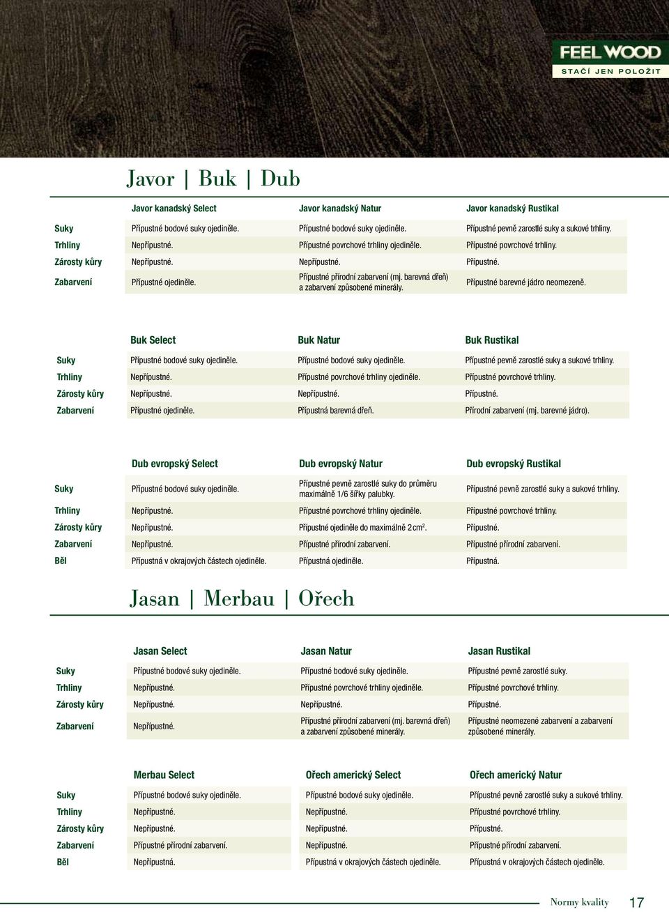 Přípustné přírodní zabarvení (mj. barevná dřeň) a zabarvení způsobené minerály. Přípustné barevné jádro neomezeně. Buk Select Buk Natur Buk Rustikal Suky Přípustné bodové suky ojediněle.