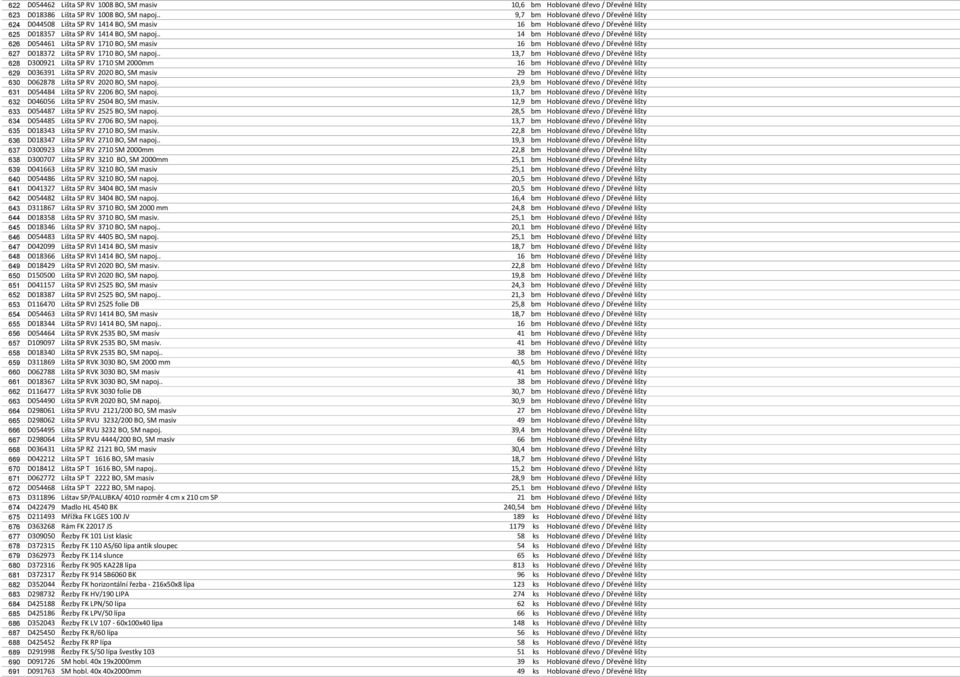 . 14 bm Hoblované dřevo / Dřevěné lišty 626 D054461 Lišta SP RV 1710 BO, SM masiv 16 bm Hoblované dřevo / Dřevěné lišty 627 D018372 Lišta SP RV 1710 BO, SM napoj.