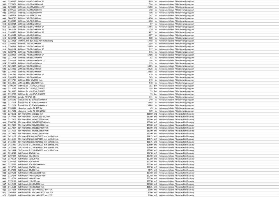 45x220x4500mm 398 ks Hoblované dřevo / Hoblovaný program 907 D366508 SM Hobl. 45x45x4000 mm 107 ks Hoblované dřevo / Hoblovaný program 908 D046280 SM Hobl.