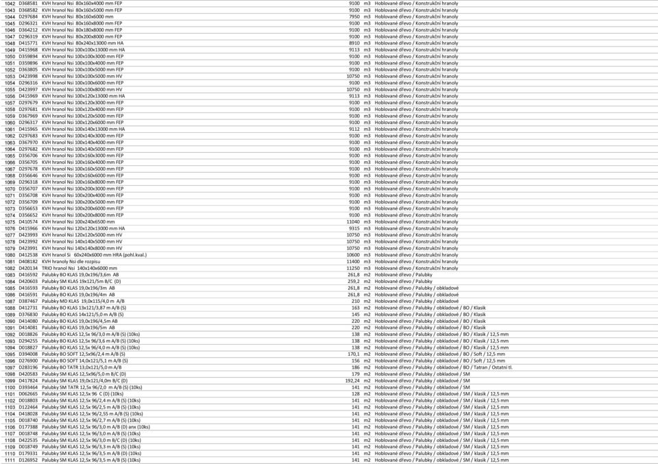 80x180x8000 mm FEP 9100 m3 Hoblované dřevo / Konstrukční hranoly 1047 D296319 KVH hranol Nsi 80x200x8000 mm FEP 9100 m3 Hoblované dřevo / Konstrukční hranoly 1048 D415771 KVH hranol Nsi 80x240x13000