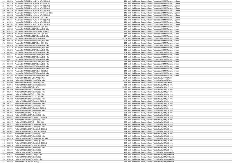 D113876 Palubky SM TATR 12,5x 96/3,5 m A/B (S) (10ks) 141 m2 Hoblované dřevo / Palubky / obkladové / SM / Tatran / 12,5 mm 1256 D018756 Palubky SM TATR 12,5x 96/3,6 m A/B (S) (10ks) 141 m2 Hoblované