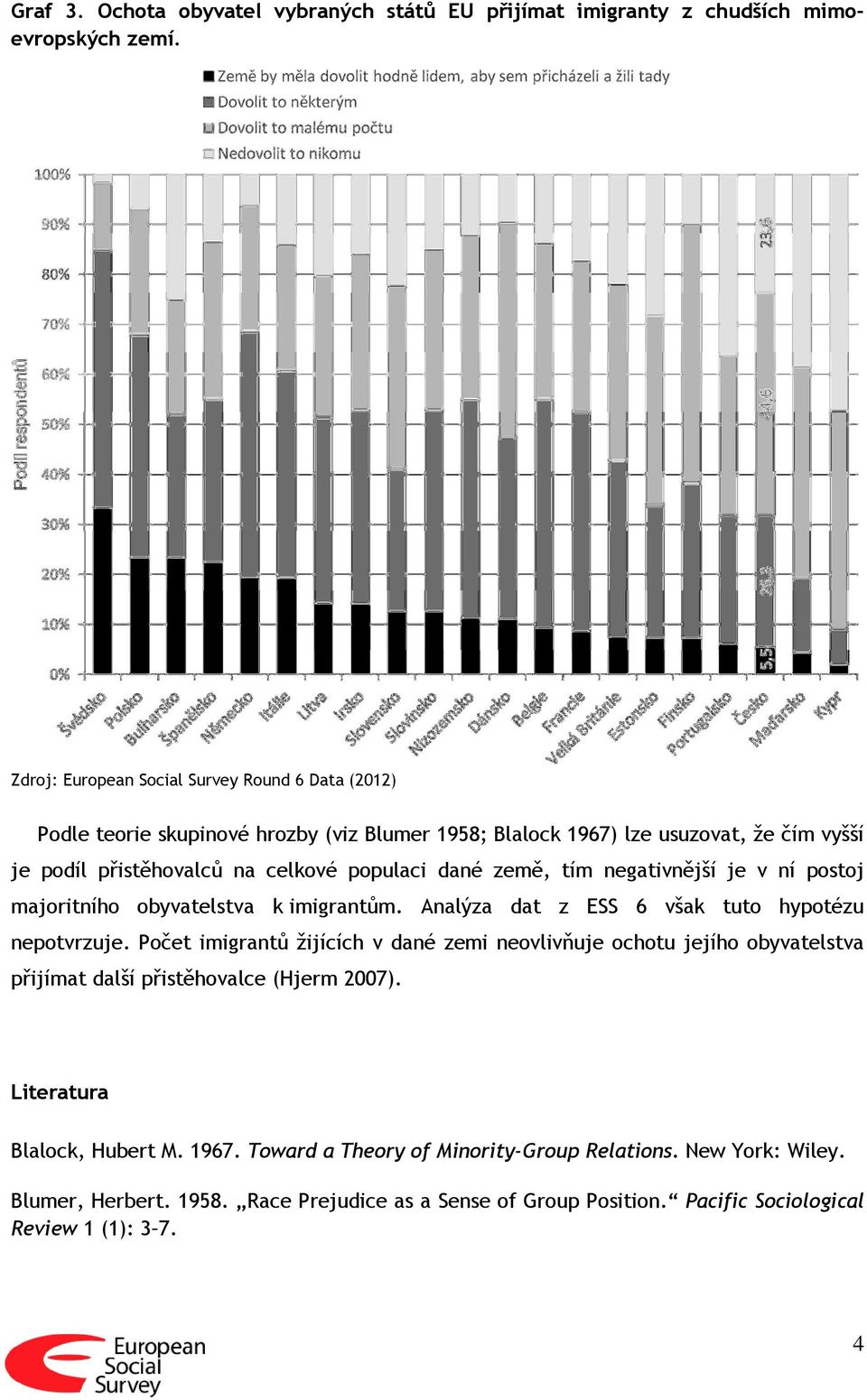 postoj majoritního obyvatelstva k imigrantům. Analýza dat z ESS 6 však tuto hypotézu nepotvrzuje.
