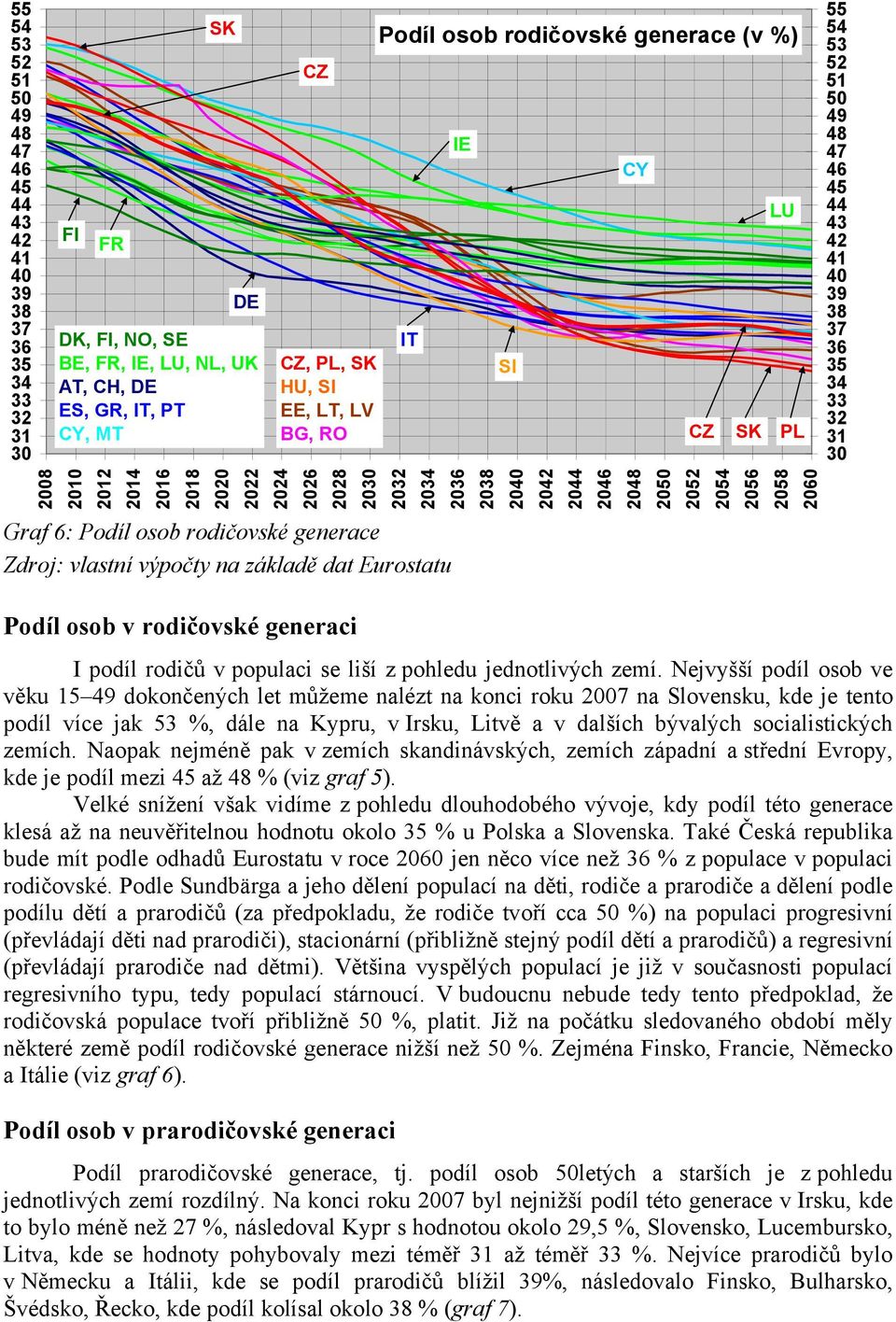 Nejvyšší podíl osob ve věku 49 dokončených let můžeme nalézt na konci roku 07 na Slovensku, kde je tento podíl více jak 53 %, dále na Kypru, v Irsku, Litvě a v dalších bývalých socialistických zemích.