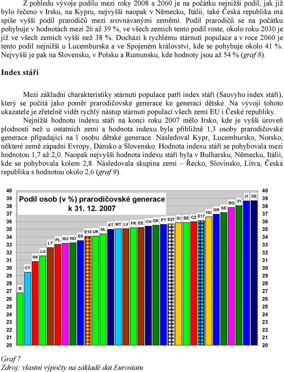 Dochází k rychlému stárnutí populace a v roce 60 je tento podíl nejnižší u Lucemburska a ve Spojeném království, kde se pohybuje okolo 41 %.