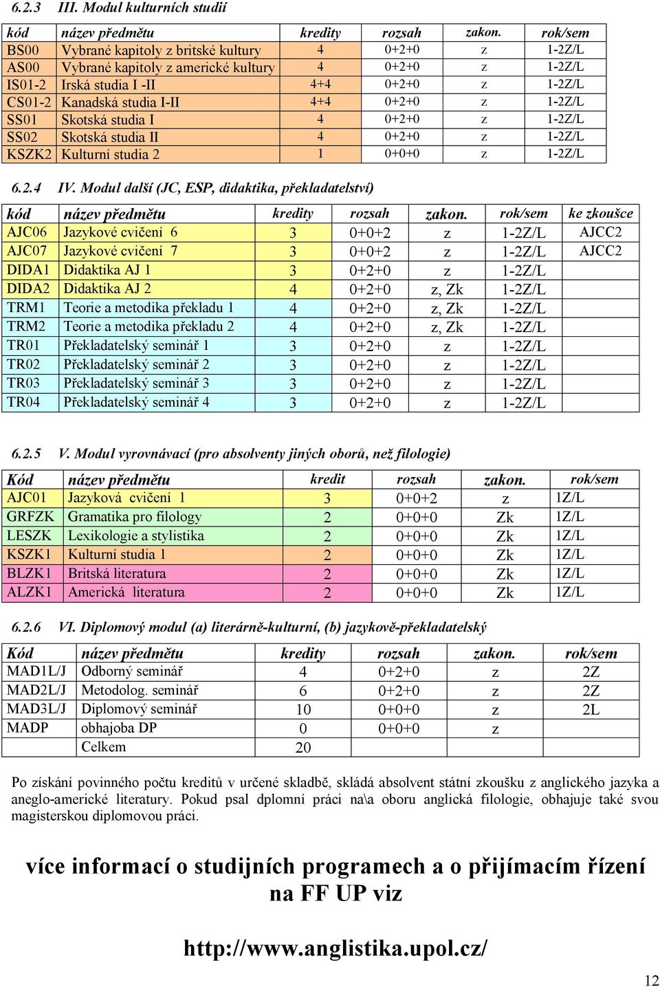 0+2+0 z 1-2Z/L SS01 Skotská studia I 4 0+2+0 z 1-2Z/L SS02 Skotská studia II 4 0+2+0 z 1-2Z/L KSZK2 Kulturní studia 2 1 0+0+0 z 1-2Z/L 6.2.4 IV.