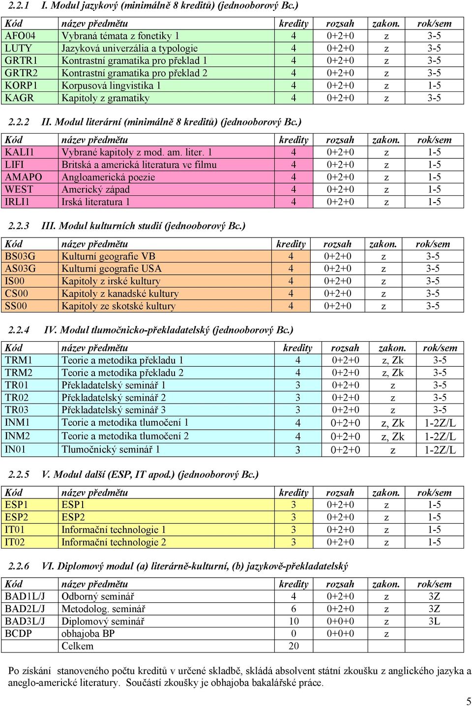 0+2+0 z 3-5 KORP1 Korpusová lingvistika 1 4 0+2+0 z 1-5 KAGR Kapitoly z gramatiky 4 0+2+0 z 3-5 2.2.2 II. Modul literární (minimáln 8 kredit ) (jednooborový Bc.) KALI1 Vybrané kapitoly z mod. am.