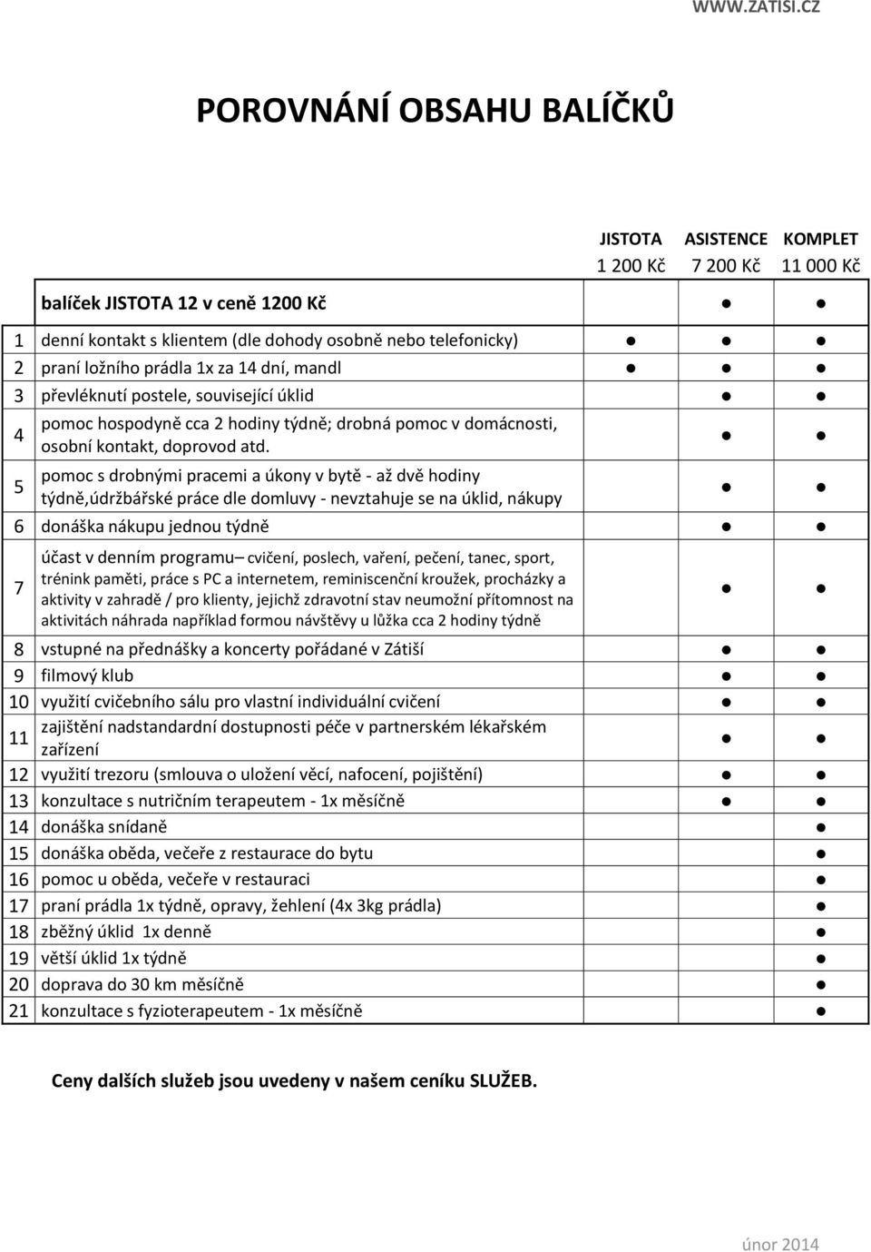 pomoc s drobnými pracemi a úkony v bytě - až dvě hodiny 5 týdně,údržbářské práce dle domluvy - nevztahuje se na úklid, nákupy 6 donáška nákupu jednou týdně 7 účast v denním programu cvičení, poslech,