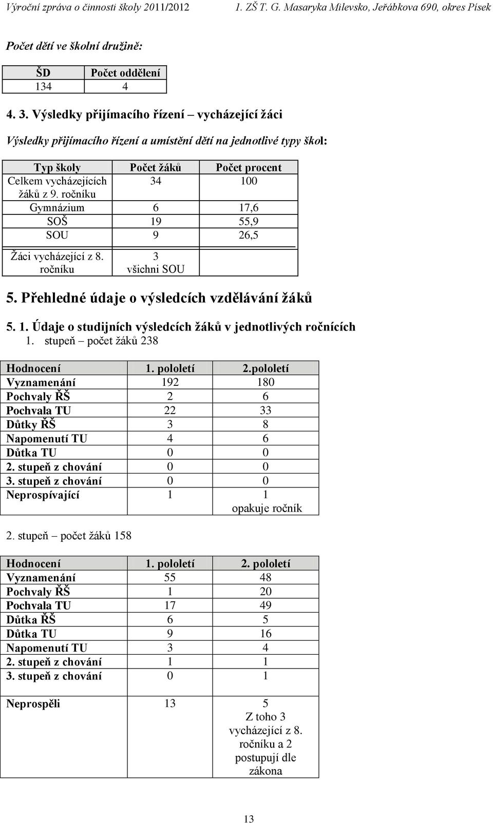ročníku Gymnázium 6 17,6 SOŠ 19 55,9 SOU 9 26,5 Žáci vycházející z 8. ročníku 3 všichni SOU 5. Přehledné údaje o výsledcích vzdělávání žáků 5. 1. Údaje o studijních výsledcích žáků v jednotlivých ročnících 1.