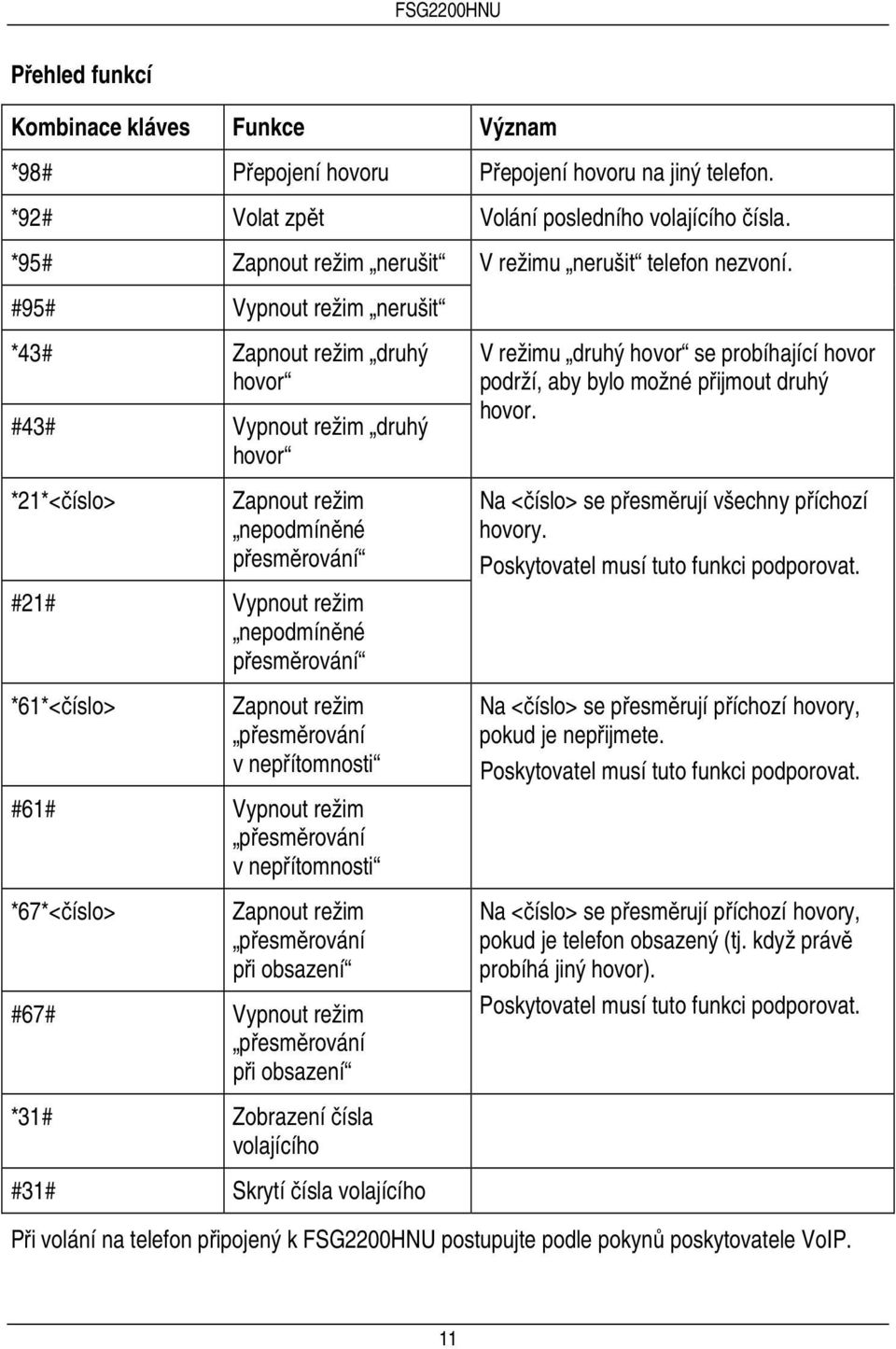 #95# Vypnout režim nerušit *43# Zapnout režim druhý hovor #43# Vypnout režim druhý hovor *21*<číslo> Zapnout režim nepodmíněné přesměrování #21# Vypnout režim nepodmíněné přesměrování *61*<číslo>