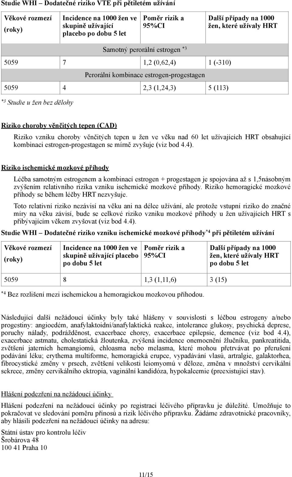 (CAD) Riziko vzniku choroby věnčitých tepen u žen ve věku nad 60 let užívajících HRT obsahující kombinaci estrogen-progestagen se mírně zvyšuje (viz bod 4.4).