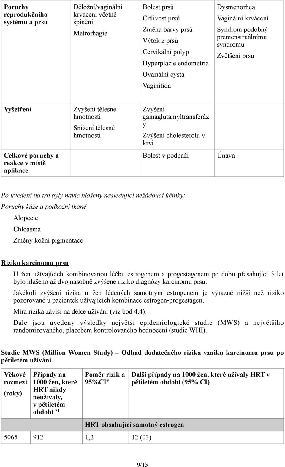 Zvýšení cholesterolu v krvi Celkové poruchy a reakce v místě aplikace Bolest v podpaží Únava Po uvedení na trh byly navíc hlášeny následující nežádoucí účinky: Poruchy kůže a podkožní tkáně Alopecie