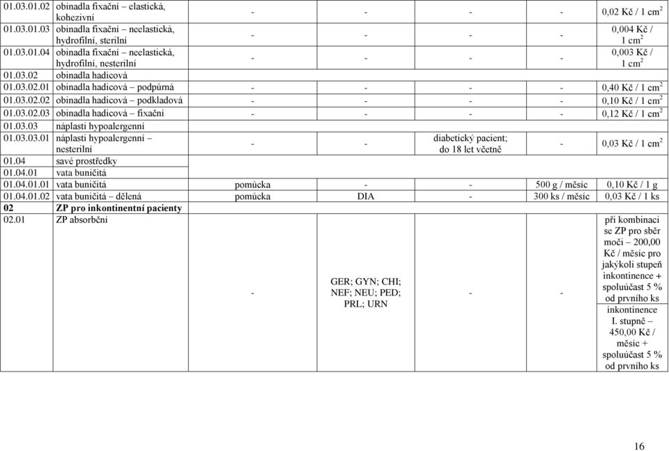 03.03.01 náplasti hypoalergenní nesterilní diabetický pacient; do 18 let včetně 0,03 Kč / 1 cm 2 01.04 savé prostředky 01.04.01 vata buničitá 01.04.01.01 vata buničitá pomůcka 500 g / měsíc 0,10 Kč / 1 g 01.