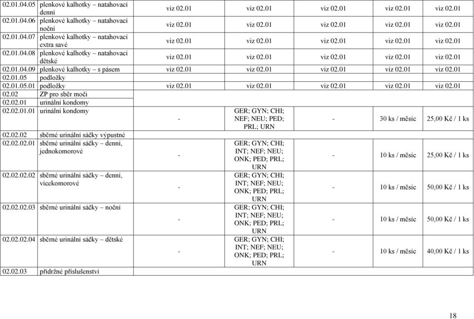 01.05.01 podložky viz 02.01 viz 02.01 viz 02.01 viz 02.01 viz 02.01 02.02 ZP pro sběr moči 02.02.01 urinální kondomy 02.02.01.01 urinální kondomy 02.02.02 sběrné urinální sáčky výpustné 02.02.02.01 sběrné urinální sáčky denní, jednokomorové 02.