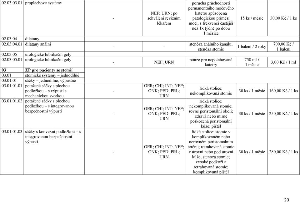 01.01.03 sáčky s konvexní podložkou s integrovanou bezpečnostní výpustí NEF; URN; po NEF; URN GER; CHI; INT; NEF; ONK; PED; PRL; URN GER; CHI; INT; NEF; ONK; PED; PRL; URN GER; CHI; INT; NEF; ONK;