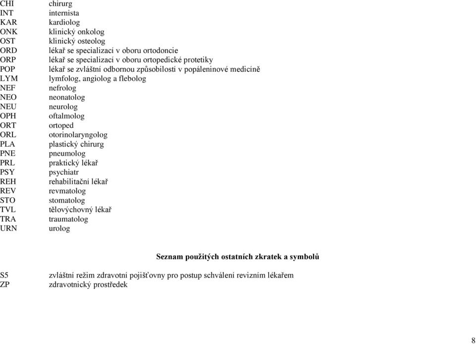 a flebolog nefrolog neonatolog neurolog oftalmolog ortoped otorinolaryngolog plastický chirurg pneumolog praktický lékař psychiatr rehabilitační lékař revmatolog