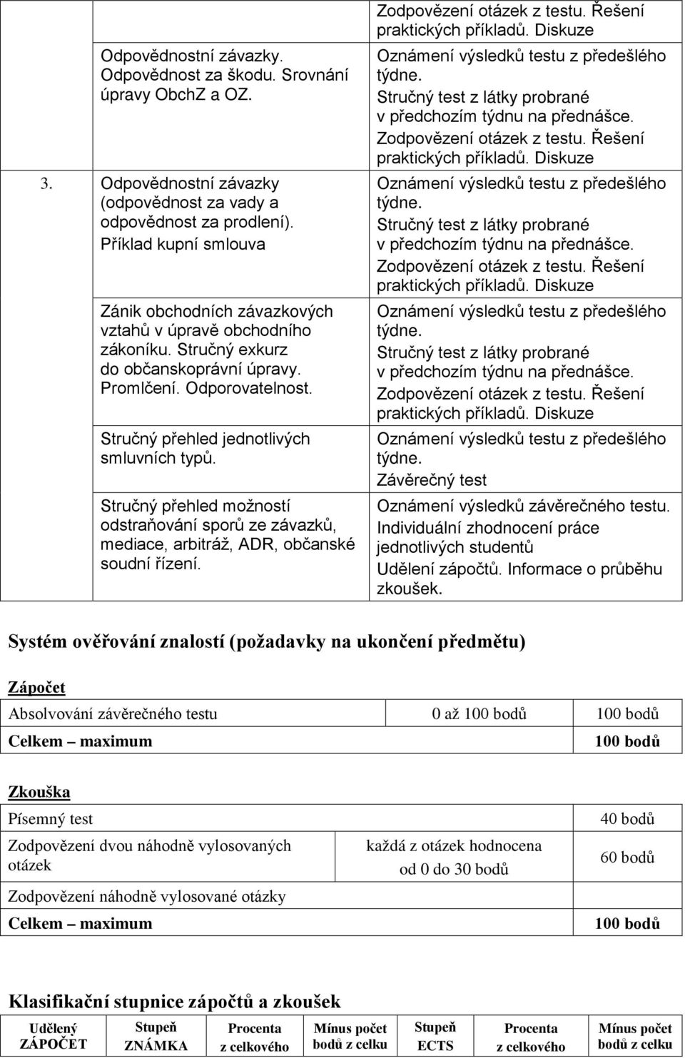 Stručný přehled jednotlivých smluvních typů. Stručný přehled možností odstraňování sporů ze závazků, mediace, arbitráž, ADR, občanské soudní řízení. Závěrečný test Oznámení výsledků závěrečného testu.