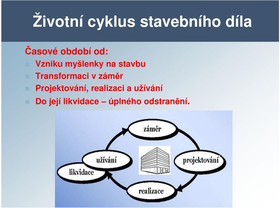 Transformaci v záměr Projektování,