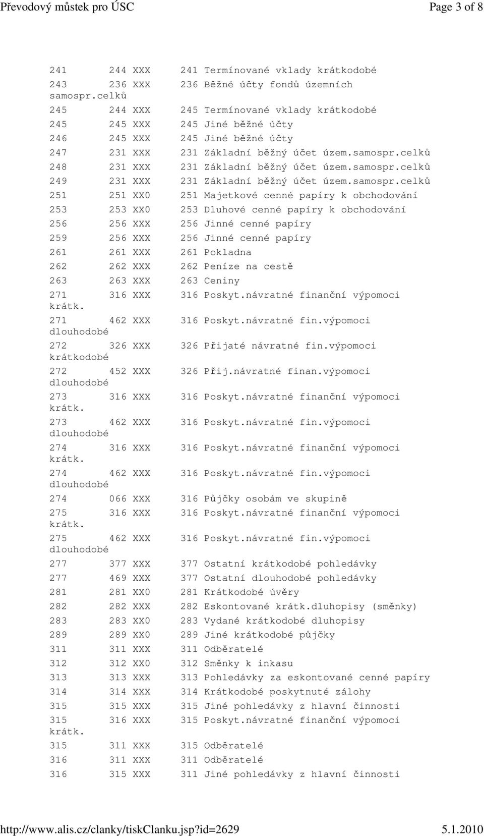 celků 248 231 XXX 231 Základní běžný účet územ.samospr.