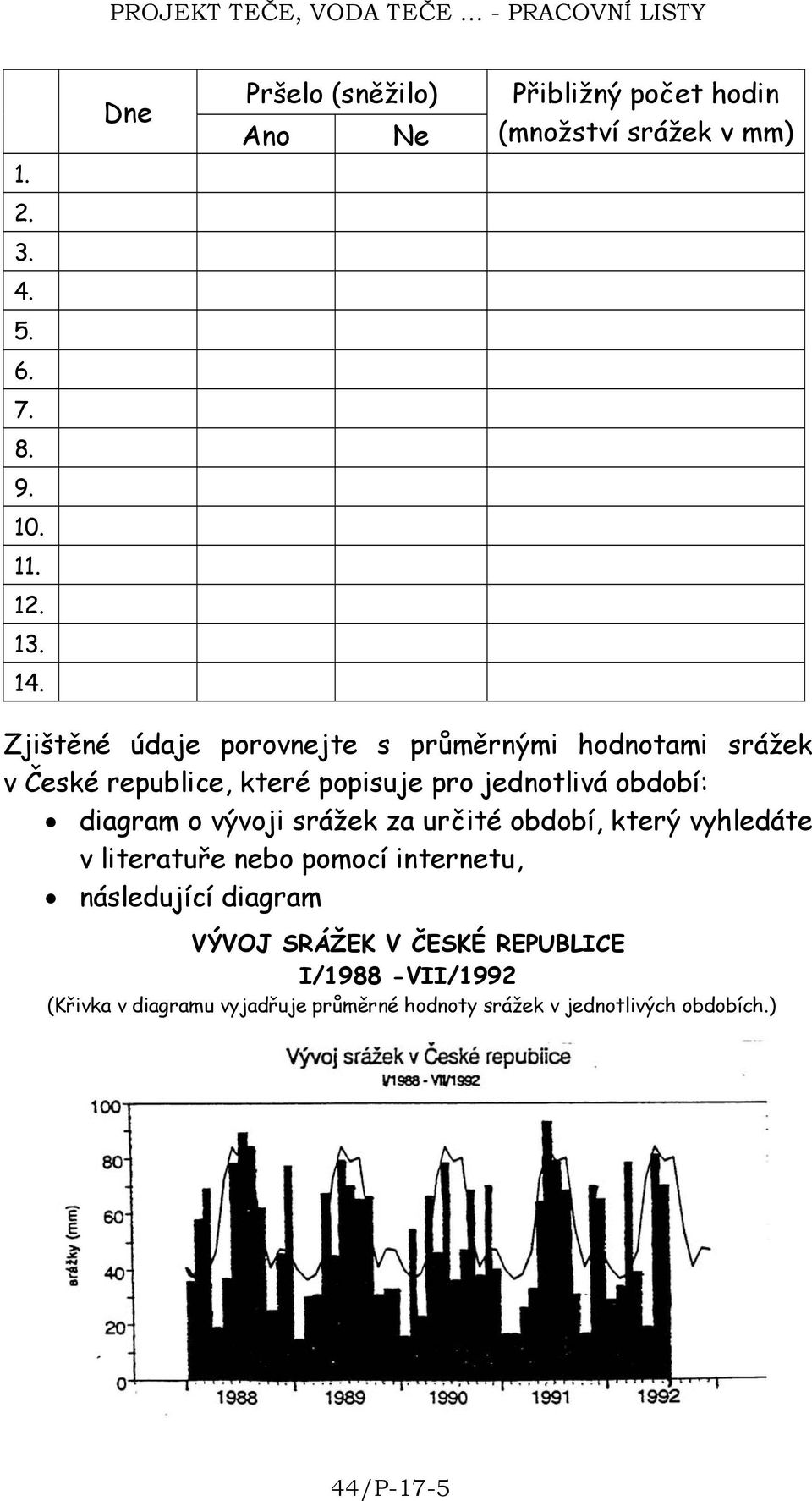 hodnotami srážek v České republice, které popisuje pro jednotlivá období: diagram o vývoji srážek za určité období,