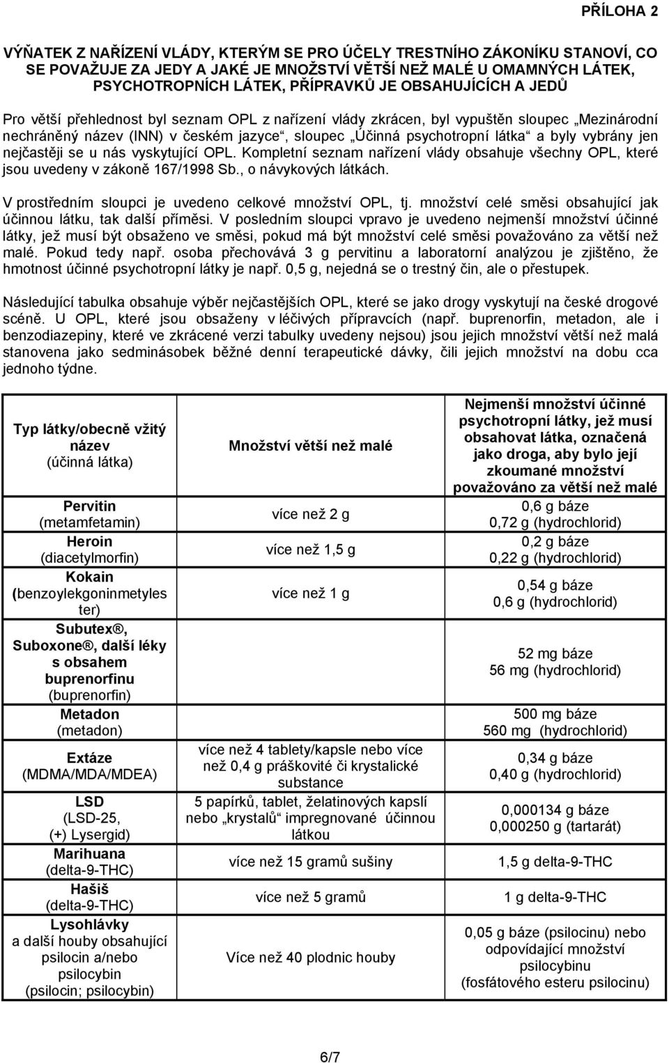 vybrány jen nejčastěji se u nás vyskytující OPL. Kompletní seznam nařízení vlády obsahuje všechny OPL, které jsou uvedeny v zákoně 167/1998 Sb., o návykových látkách.