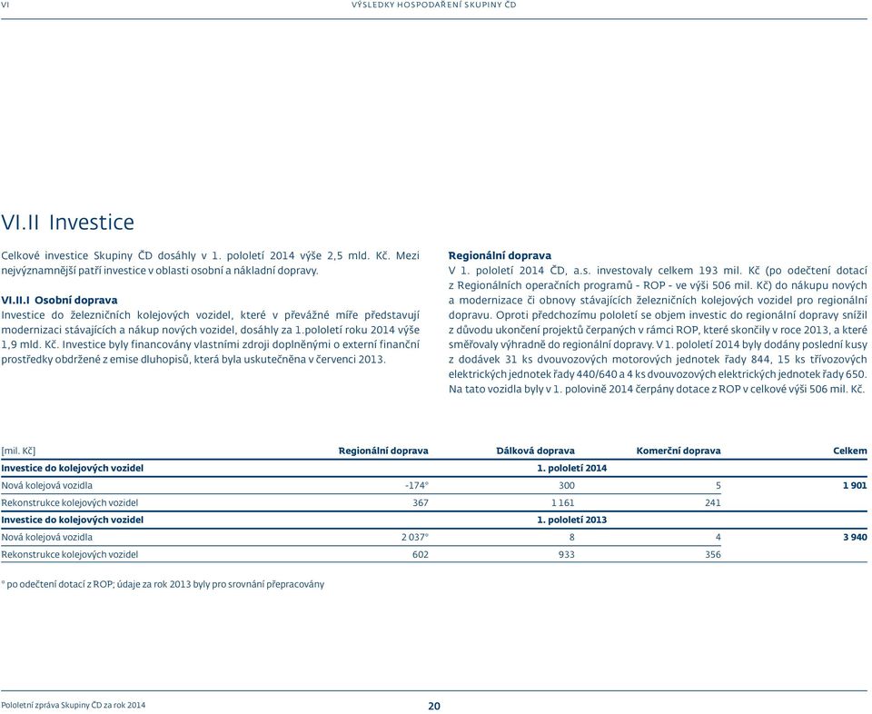 Investice byly financovány vlastními zdroji doplněnými o externí finanční prostředky obdržené z emise dluhopisů, která byla uskutečněna v červenci 2013. Regionální doprava V 1. pololetí 2014 ČD, a.s. investovaly celkem 193 mil.