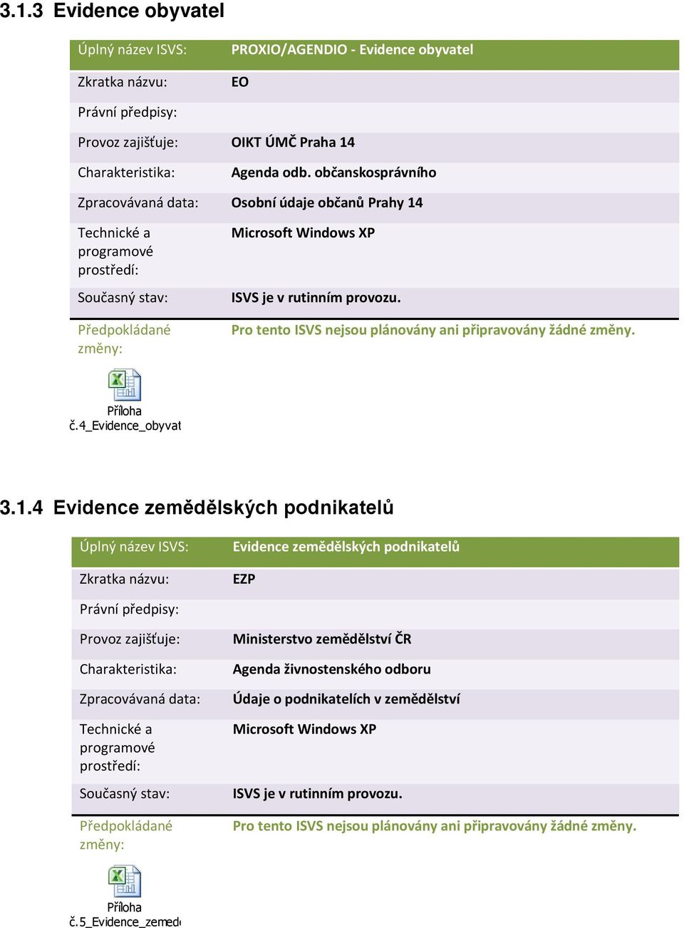 Pro tento ISVS nejsou plánovány ani připravovány žádné změny. Příloha č.4_evidence_obyvat 3.1.