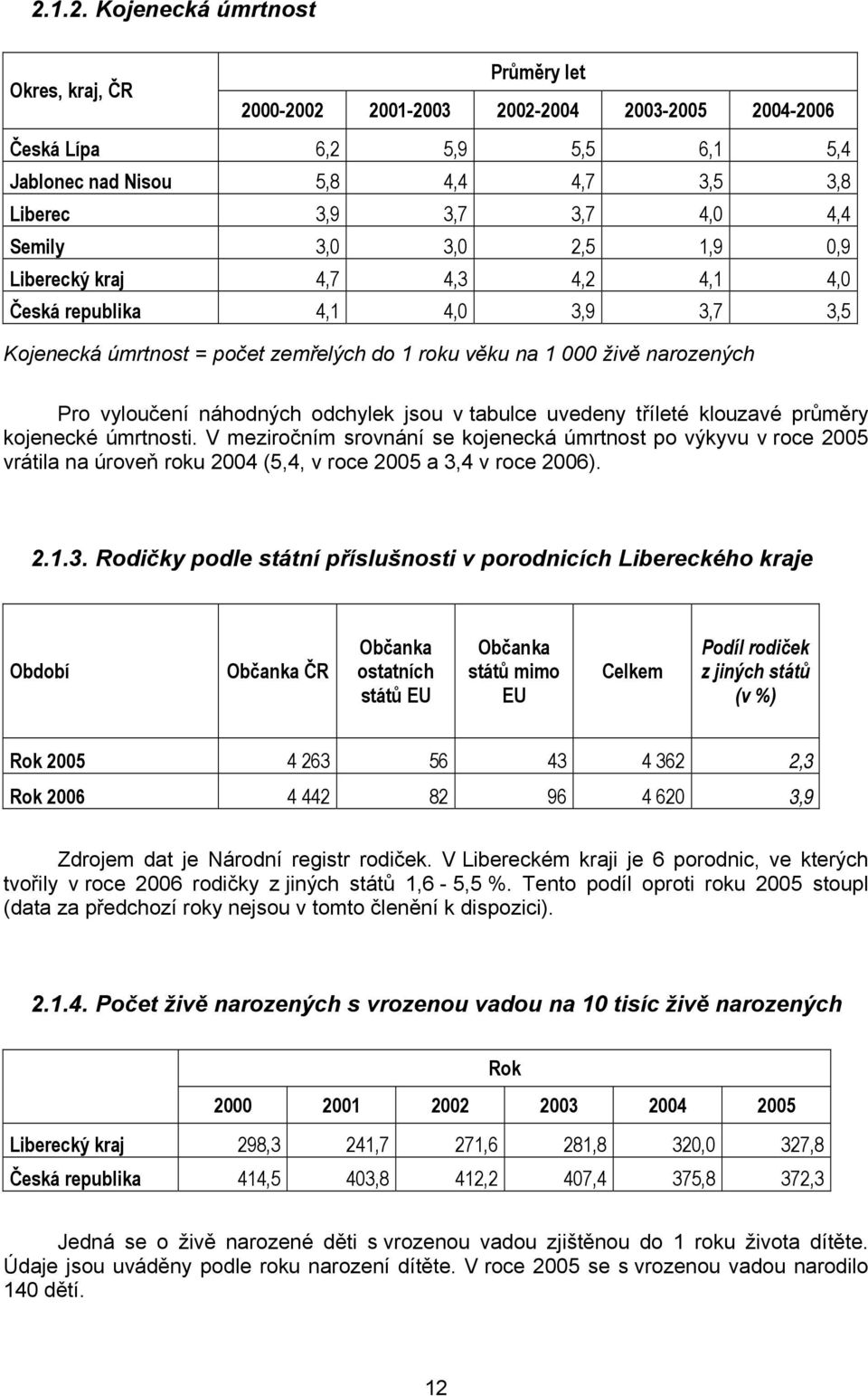 náhodných odchylek jsou v tabulce uvedeny tříleté klouzavé průměry kojenecké úmrtnosti.