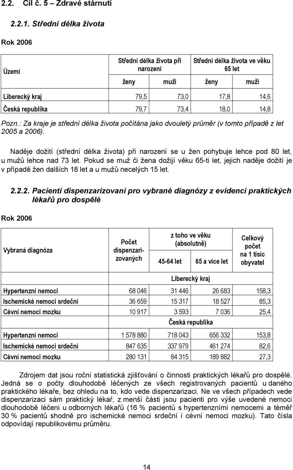 Pozn.: Za kraje je střední délka života počítána jako dvouletý průměr (v tomto případě z let 2005 a 2006).