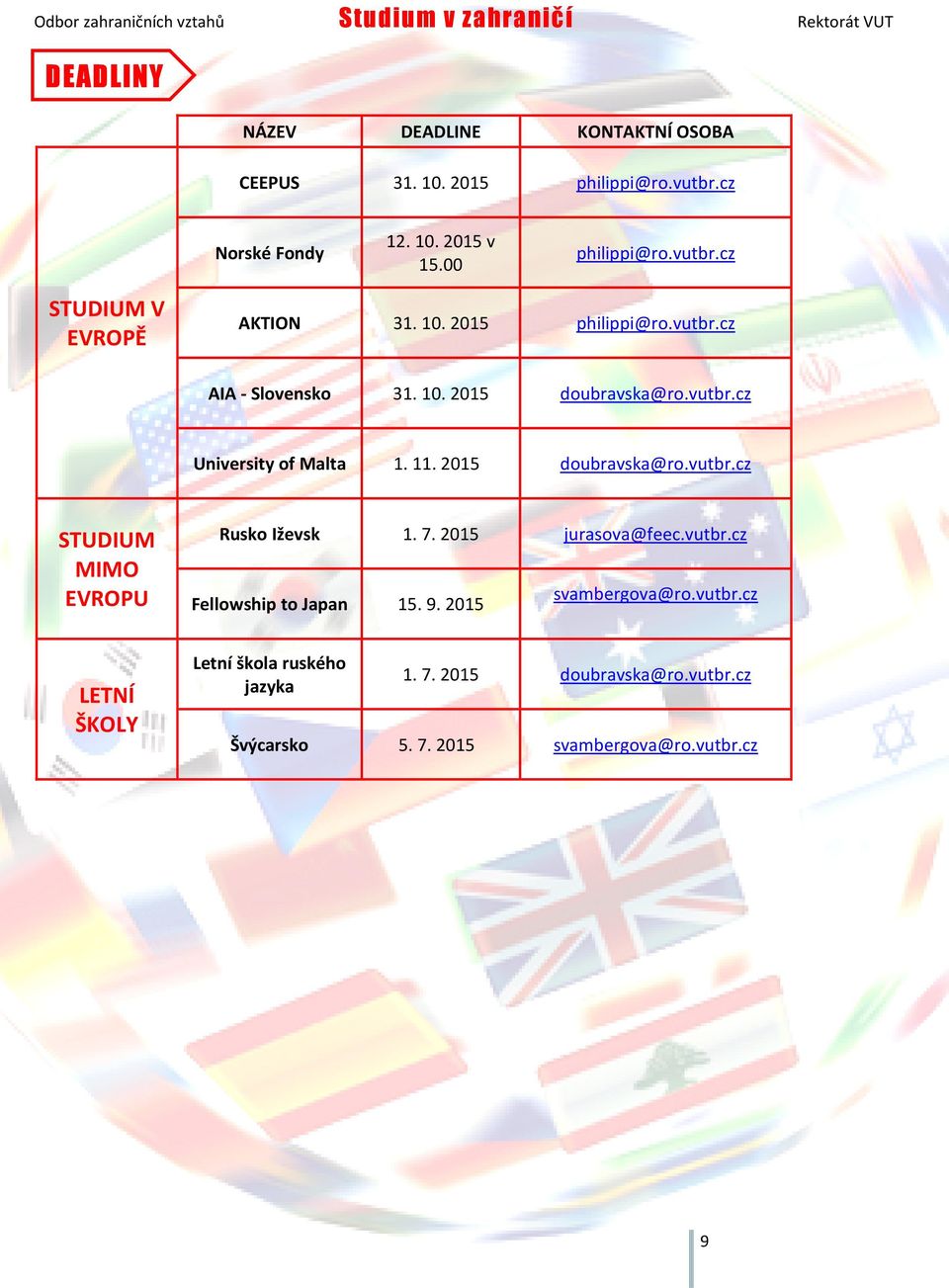 7. 2015 jurasova@feec.vutbr.cz Fellowship to Japan 15. 9. 2015 Letní škola ruského jazyka svambergova@ro.vutbr.cz 1. 7.