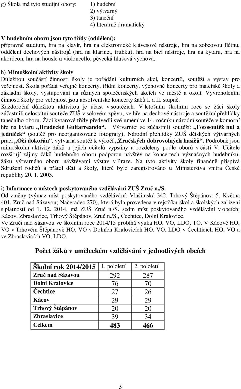 h) Mimoškolní aktivity školy Důležitou součástí činnosti školy je pořádání kulturních akcí, koncertů, soutěží a výstav pro veřejnost.