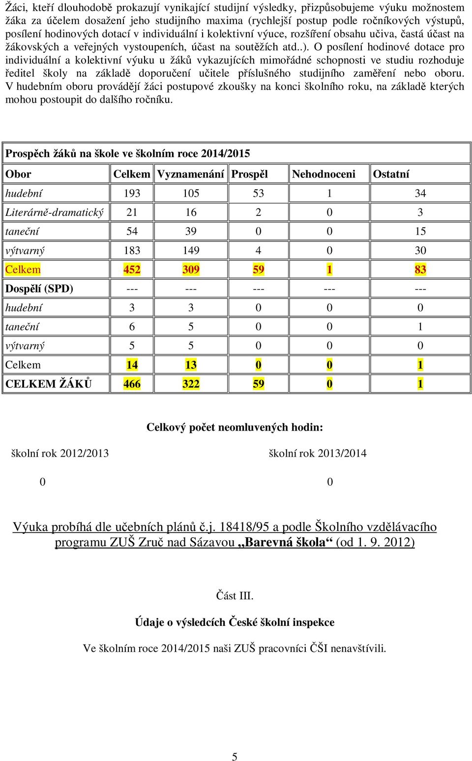 O posílení hodinové dotace pro individuální a kolektivní výuku u žáků vykazujících mimořádné schopnosti ve studiu rozhoduje ředitel školy na základě doporučení učitele příslušného studijního zaměření