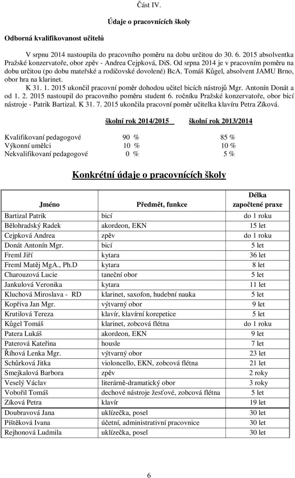 Tomáš Kůgel, absolvent JAMU Brno, obor hra na klarinet. K 31. 1. 2015 ukončil pracovní poměr dohodou učitel bicích nástrojů Mgr. Antonín Donát a od 1. 2. 2015 nastoupil do pracovního poměru student 6.