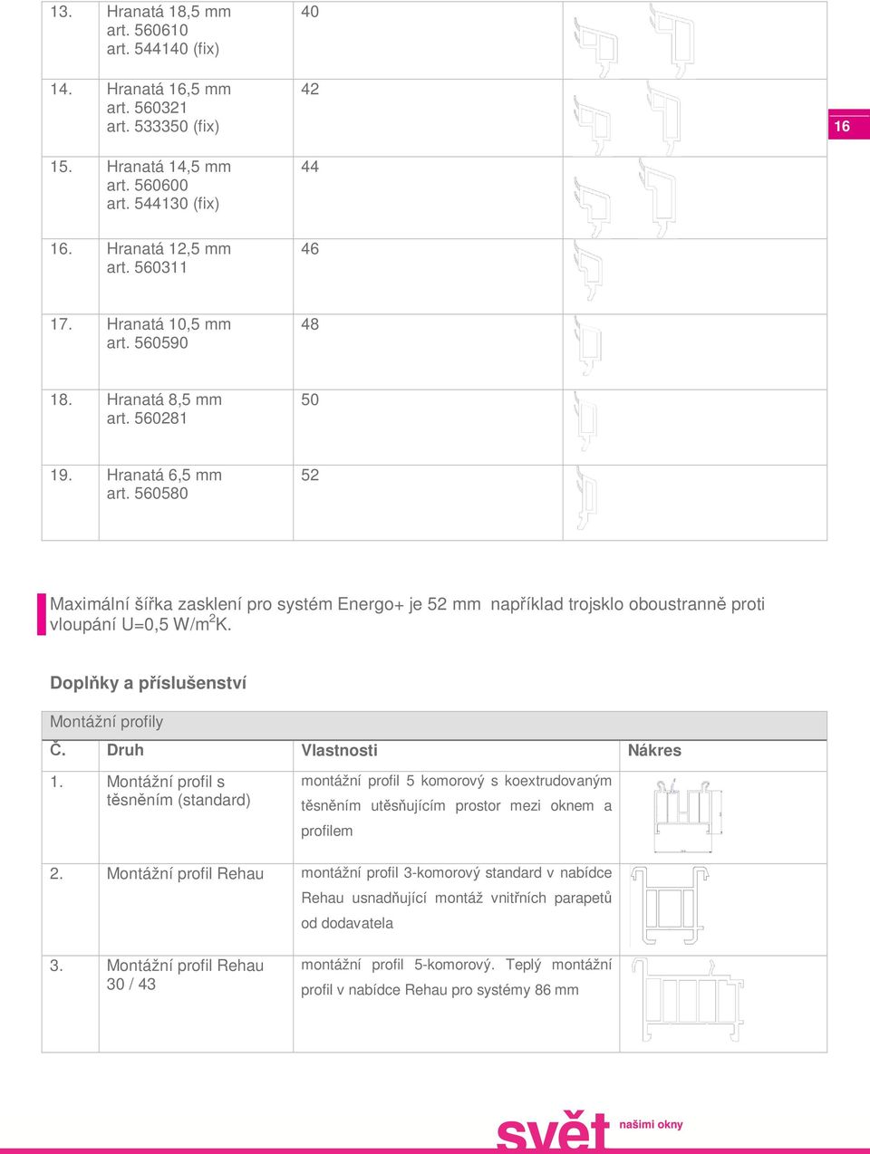 560580 52 Maximální šířka zasklení pro systém Energo+ je 52 mm například trojsklo oboustranně proti vloupání U=0,5 W/m 2 K. Doplňky a příslušenství Montážní profily Č. Druh Vlastnosti Nákres 1.