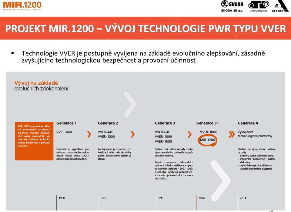 Technologie VVER je postupně vyvíjena na