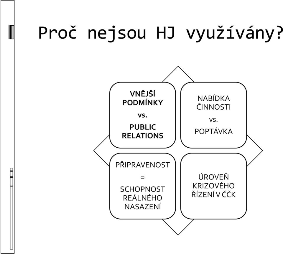 PUBLIC RELATIONS NABÍDKA ČINNOSTI vs.