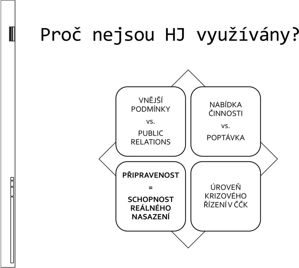 PUBLIC RELATIONS NABÍDKA ČINNOSTI vs.