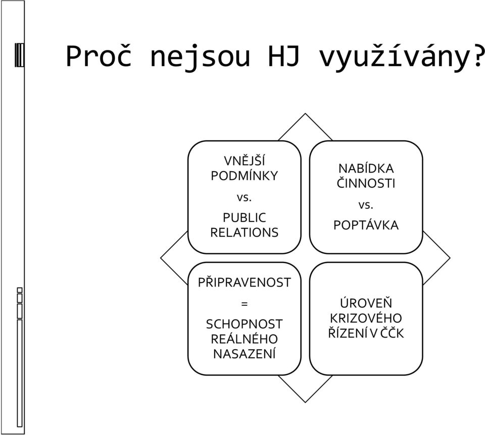 PUBLIC RELATIONS NABÍDKA ČINNOSTI vs.