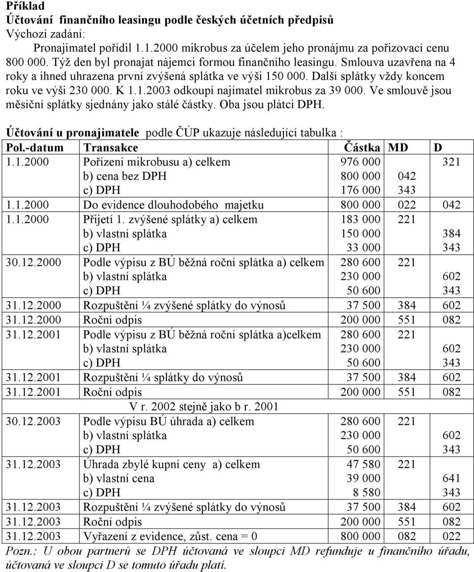 Ve smlouvě jsou měsíční splátky sjednány jako stálé částky. Oba jsou plátci DPH. Účtování u pronajimatele podle ČÚP ukazuje následující tabulka : Pol.-datum Transakce Částka MD D 1.
