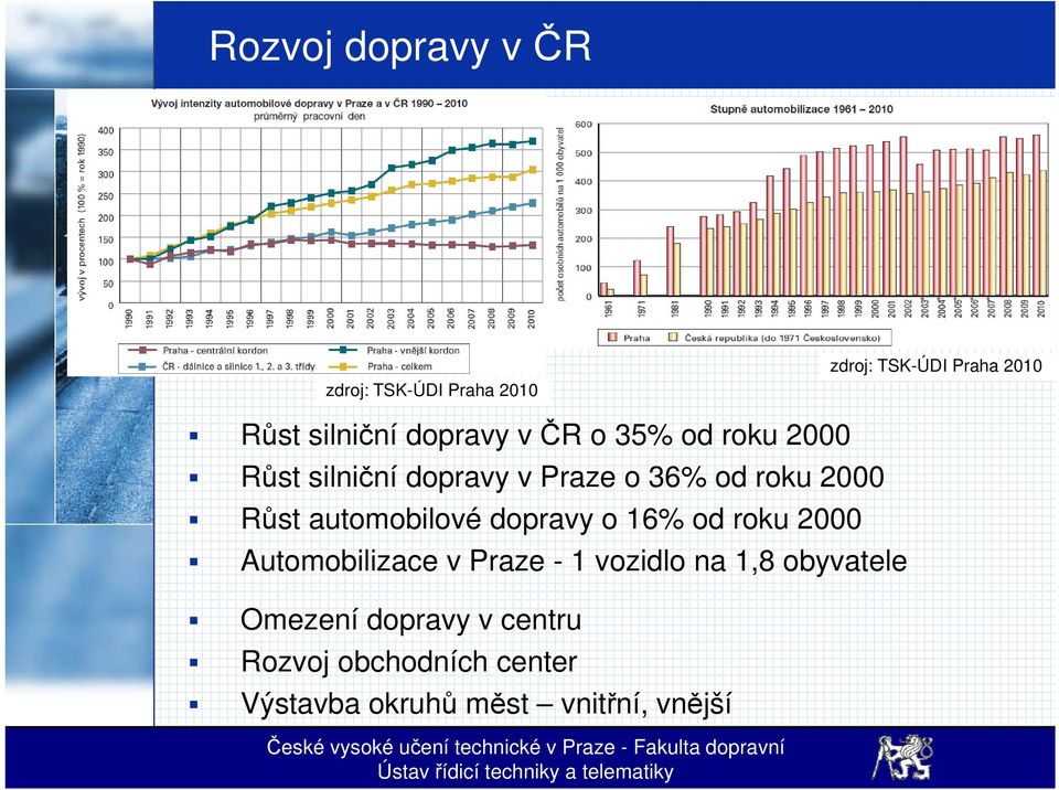 automobilové dopravy o 16% od roku 2000 Automobilizace v Praze - 1 vozidlo na 1,8