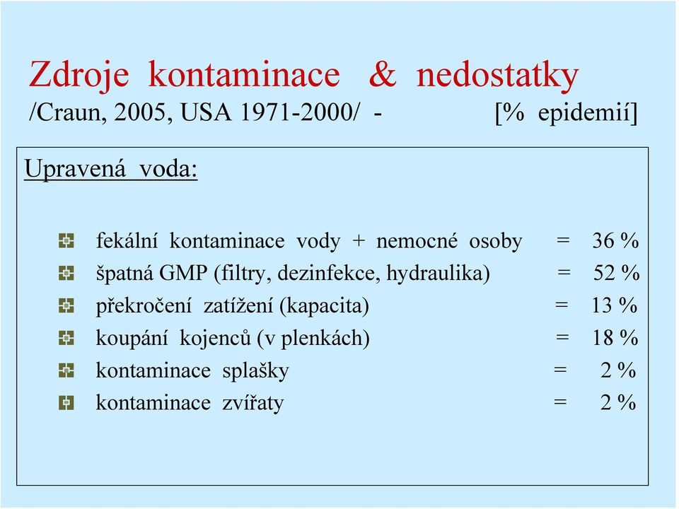 (filtry, dezinfekce, hydraulika) = 52 % překročení zatížení (kapacita) = 13 %