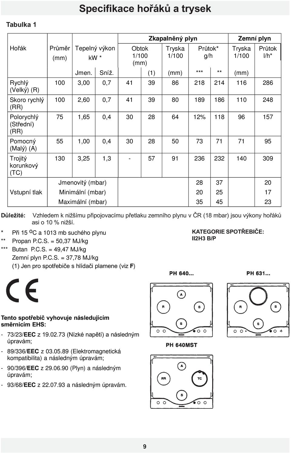 (1) (mm) *** ** (mm) Prùtok l/h* 100 3,00 0,7 41 39 86 218 214 116 286 100 2,60 0,7 41 39 80 189 186 110 248 75 1,65 0,4 30 28 64 12% 118 96 157 55 1,00 0,4 30 28 50 73 71 71 95 130 3,25 1,3-57 91