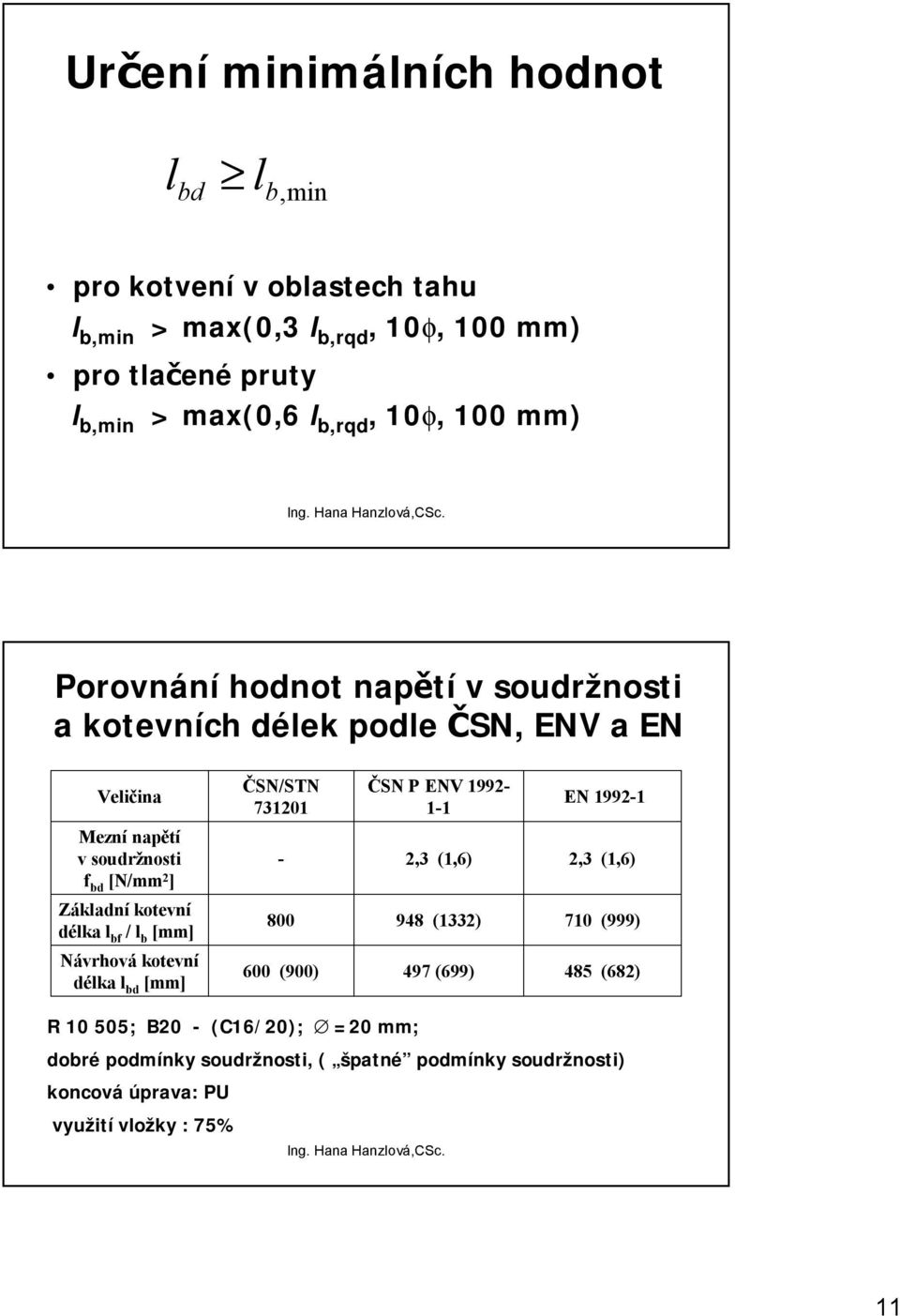 vsoudržnosti f bd [N/mm 2 ] - 2,3 (,6) 2,3 (,6) Základníkotevní délkal bf / l b [mm] 800 948 (332) 70 (999) Návrhová kotevní délkal bd [mm] 600