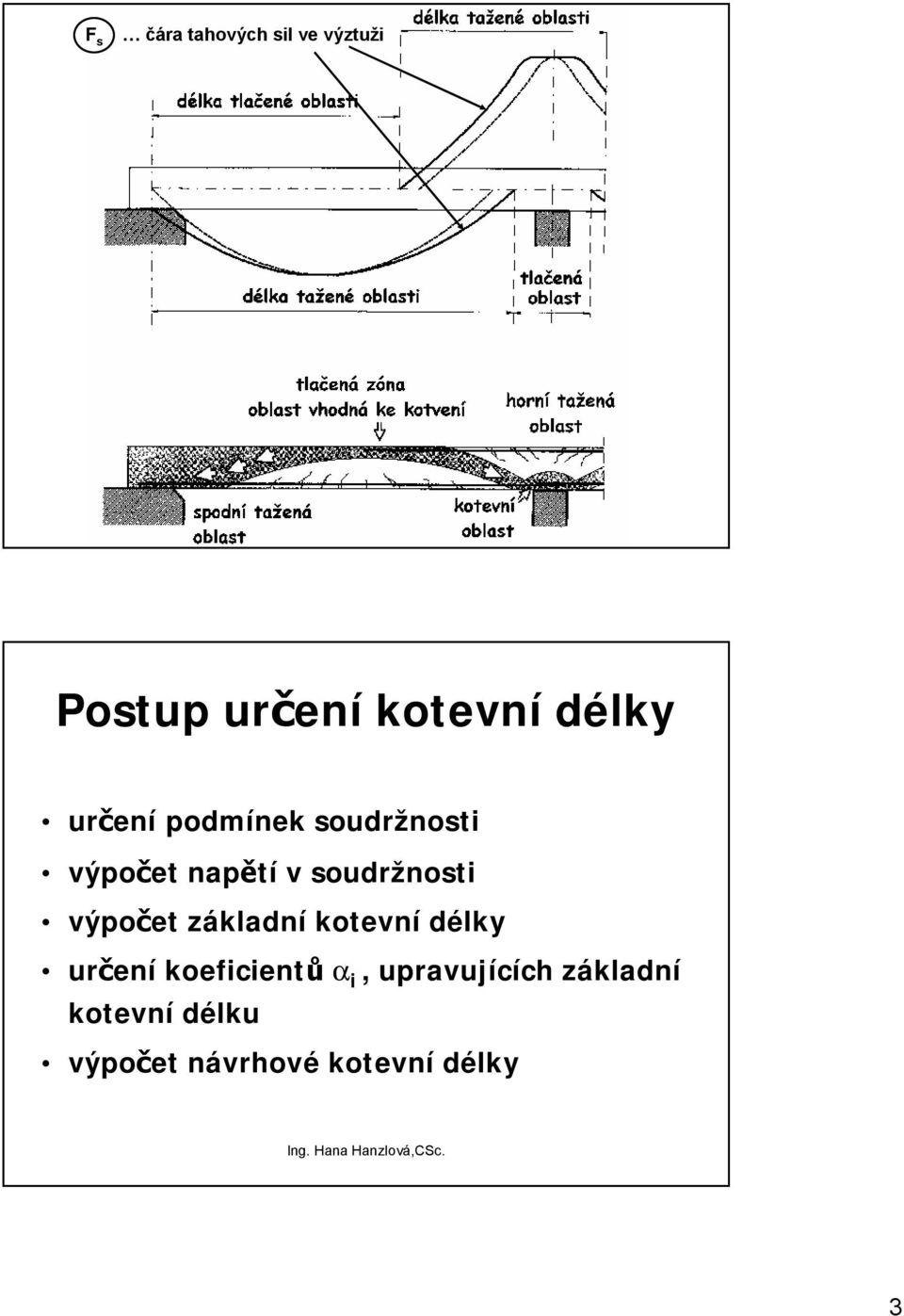 výpočet základní kotevní délky určení koeficientů a i,